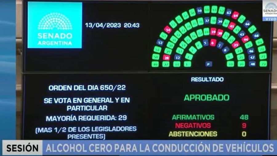 Alcohol Cero al Volante ya es Ley Nacional